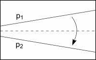 Axiom O3