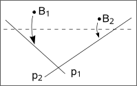 Axiom O6